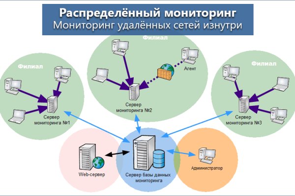 Адрес омг сайта